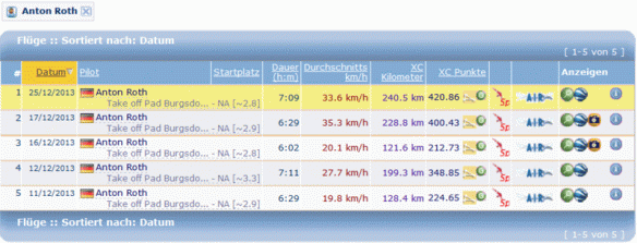Die Flüge in Namibie auf dem XC-Server
